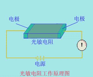 光敏电阻工作原理